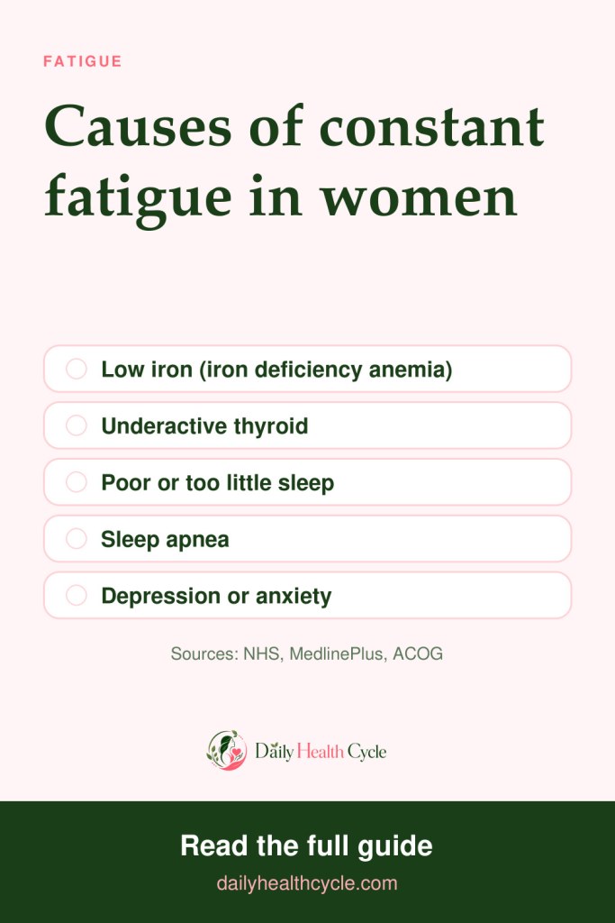 Pinterest pin: common causes of constant fatigue in women, including low iron, underactive thyroid, poor sleep, sleep apnea and depression or anxiety