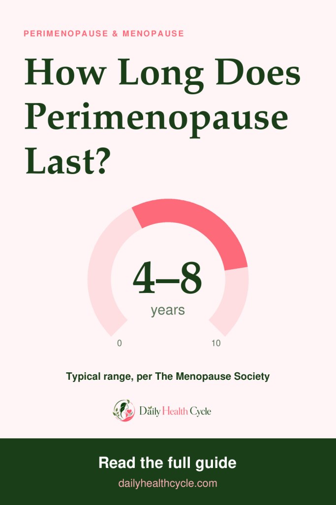 Pinterest pin: gauge showing perimenopause typically lasts roughly 4 to 8 years, per The Menopause Society