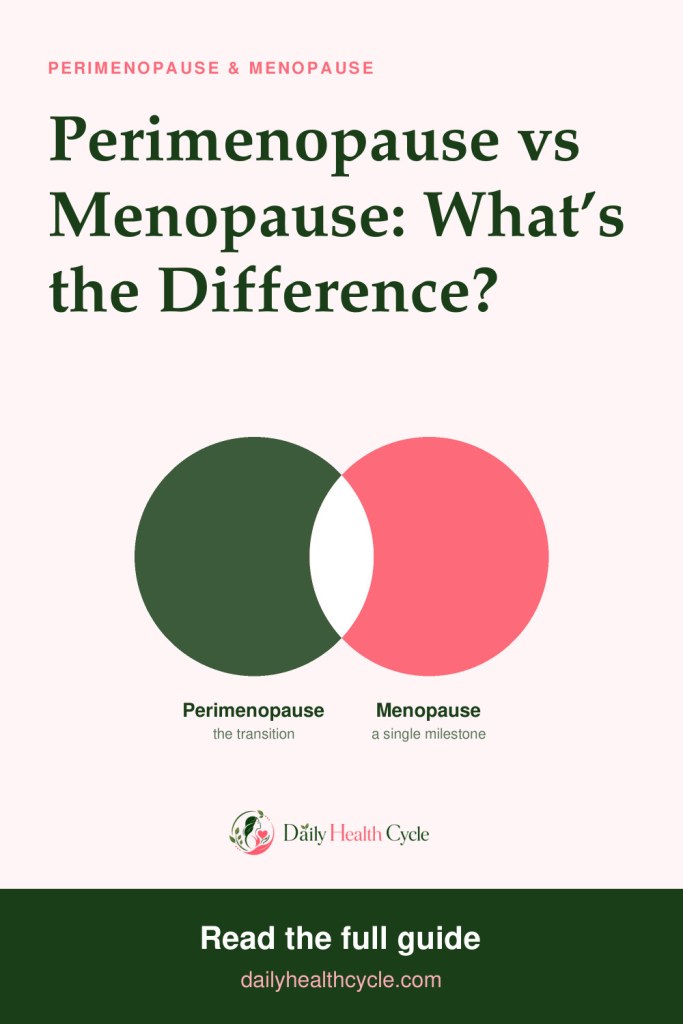 Pinterest pin: two overlapping circles showing perimenopause as the transition and menopause as a single milestone