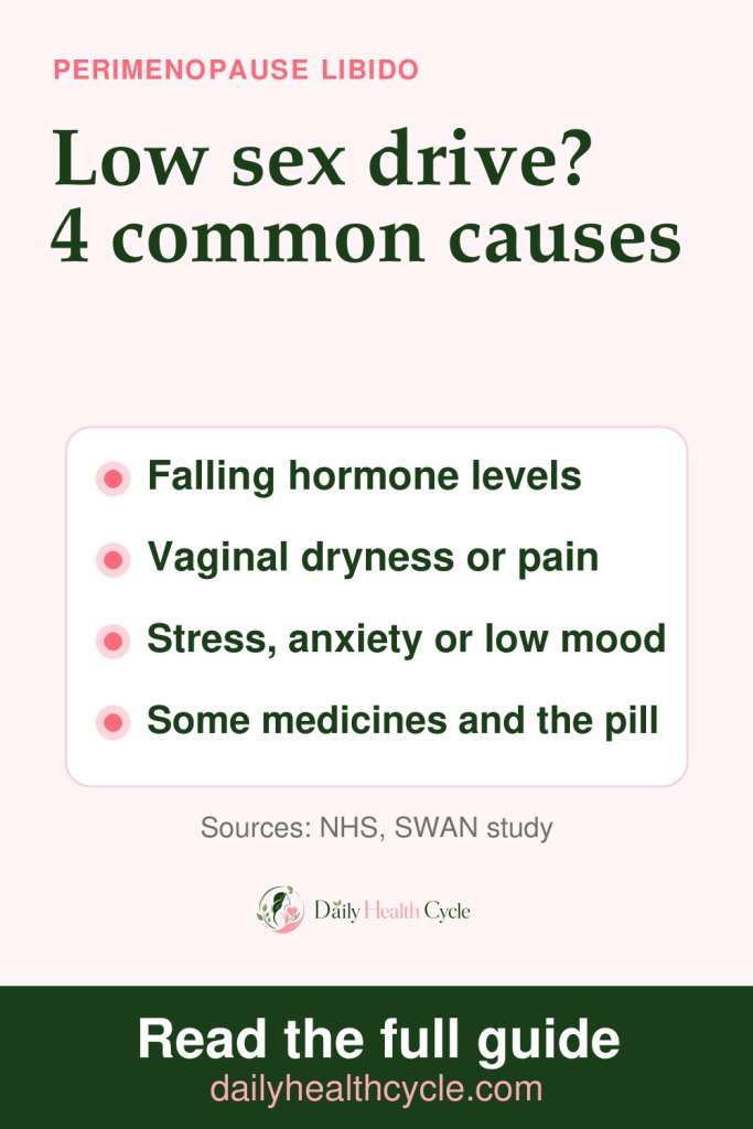 Pinterest pin: low sex drive in perimenopause, 4 common causes: falling hormone levels, vaginal dryness or pain, stress, anxiety or low mood, and some medicines and the pill